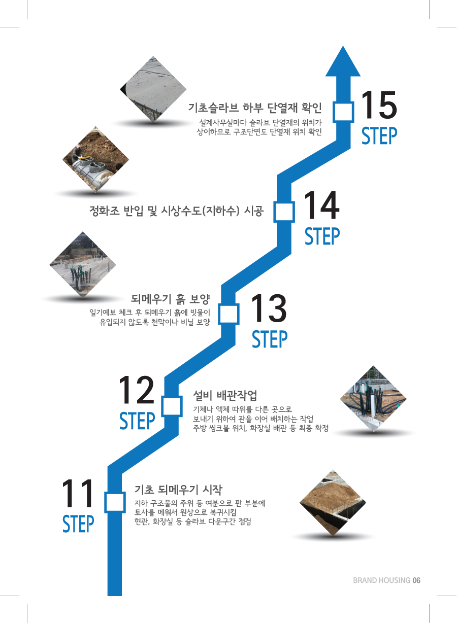 Check Step 11-15