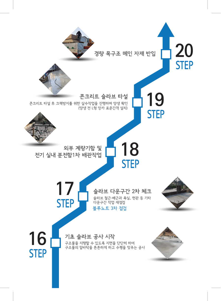 Check Step 16-20