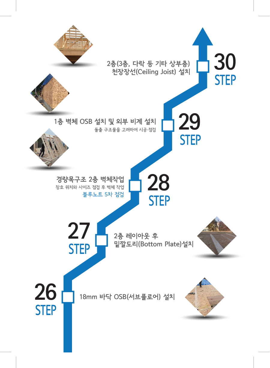 Check Step 26-30