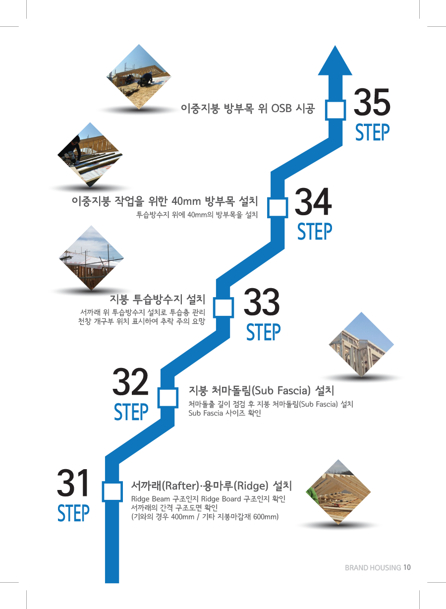Check Step 31-35
