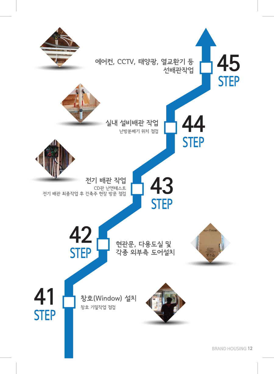 Check Step 41-45