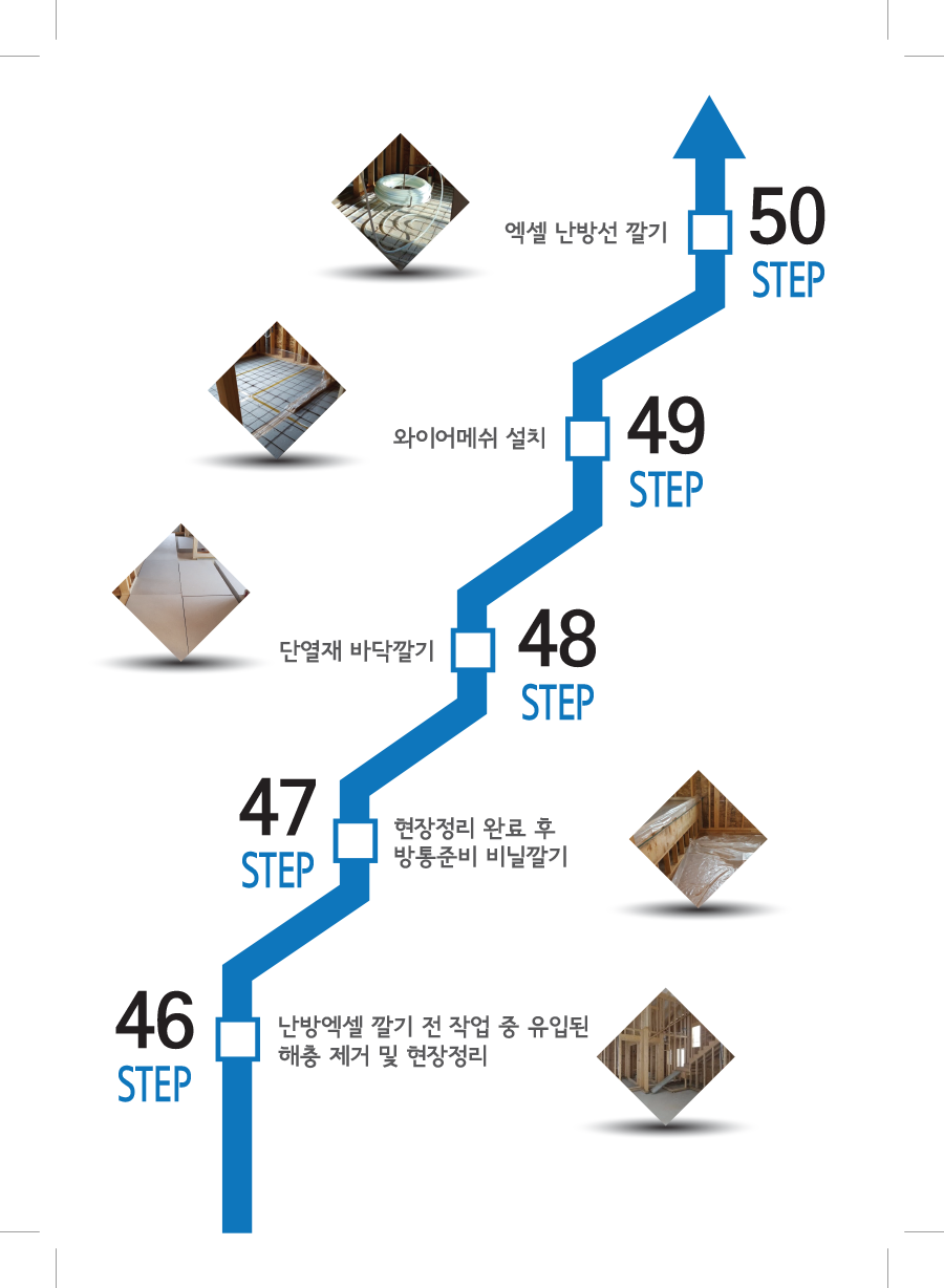 Check Step 46-50