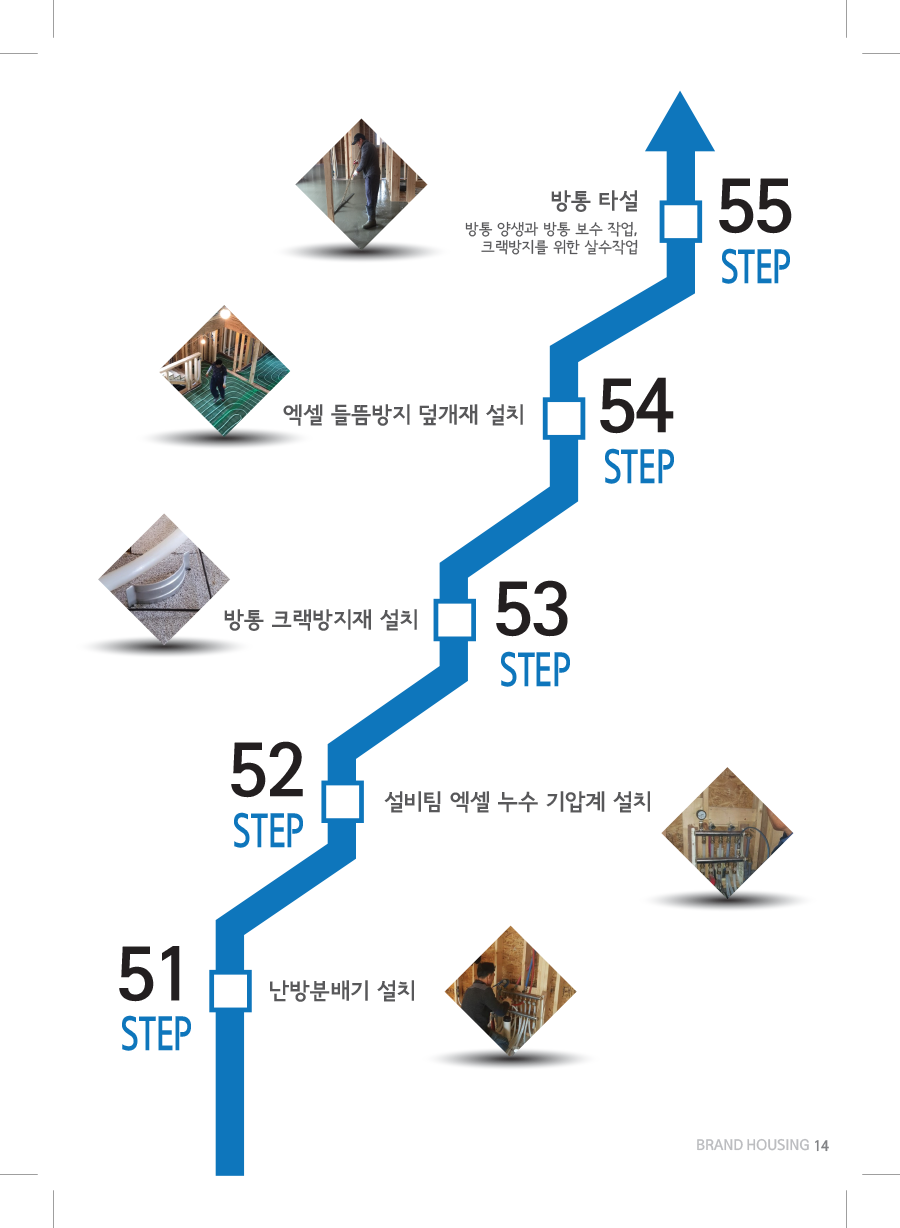 Check Step 51-55