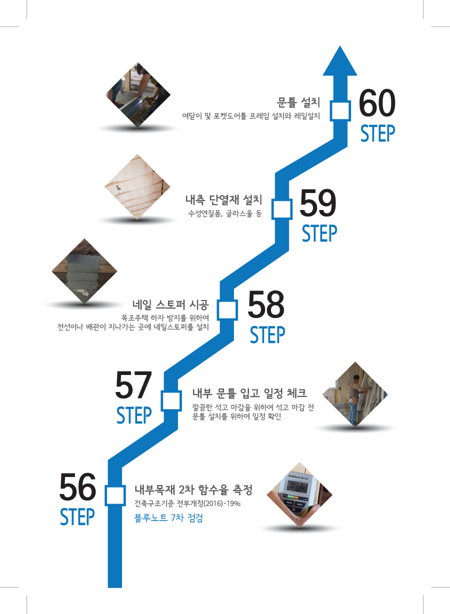 Check Step 56-60