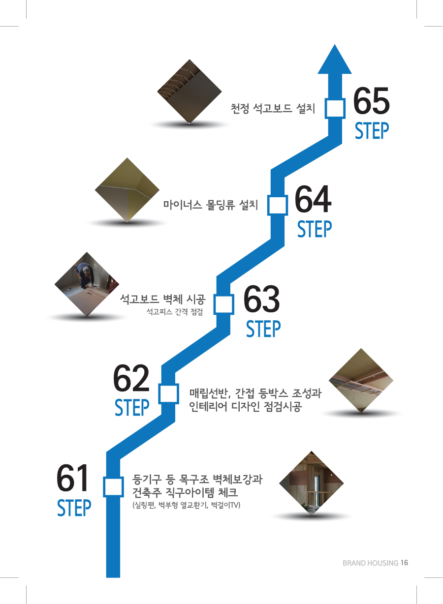 Check Step 61-65