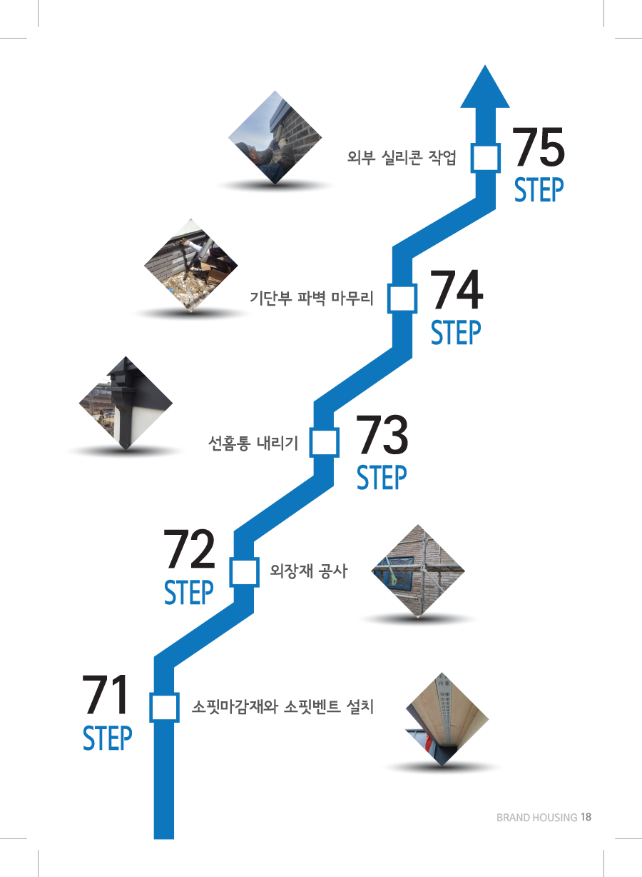 Check Step 71-75