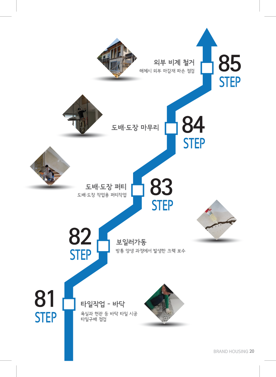 Check Step 81-85