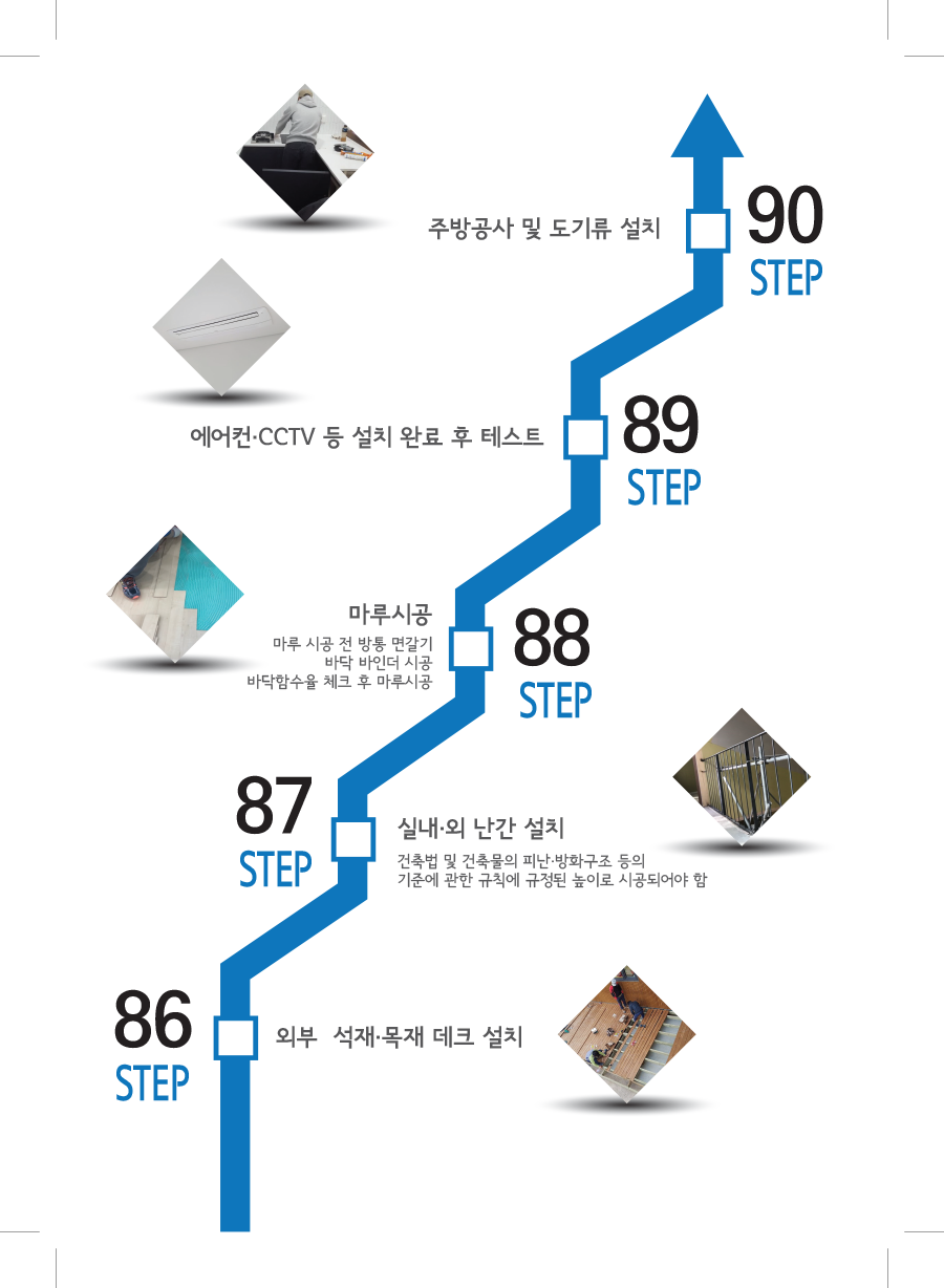 Check Step 86-90