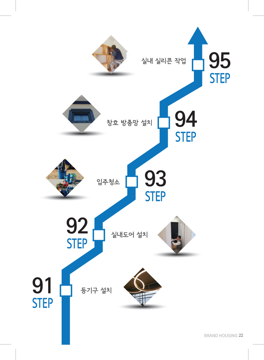 Check Step 91-95